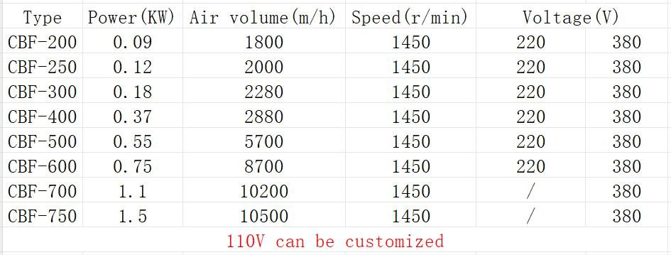 CBF specification